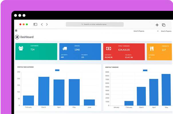 Online Ordering Website with dashboard Dashboard page in Online Ordering Website Admin Panel