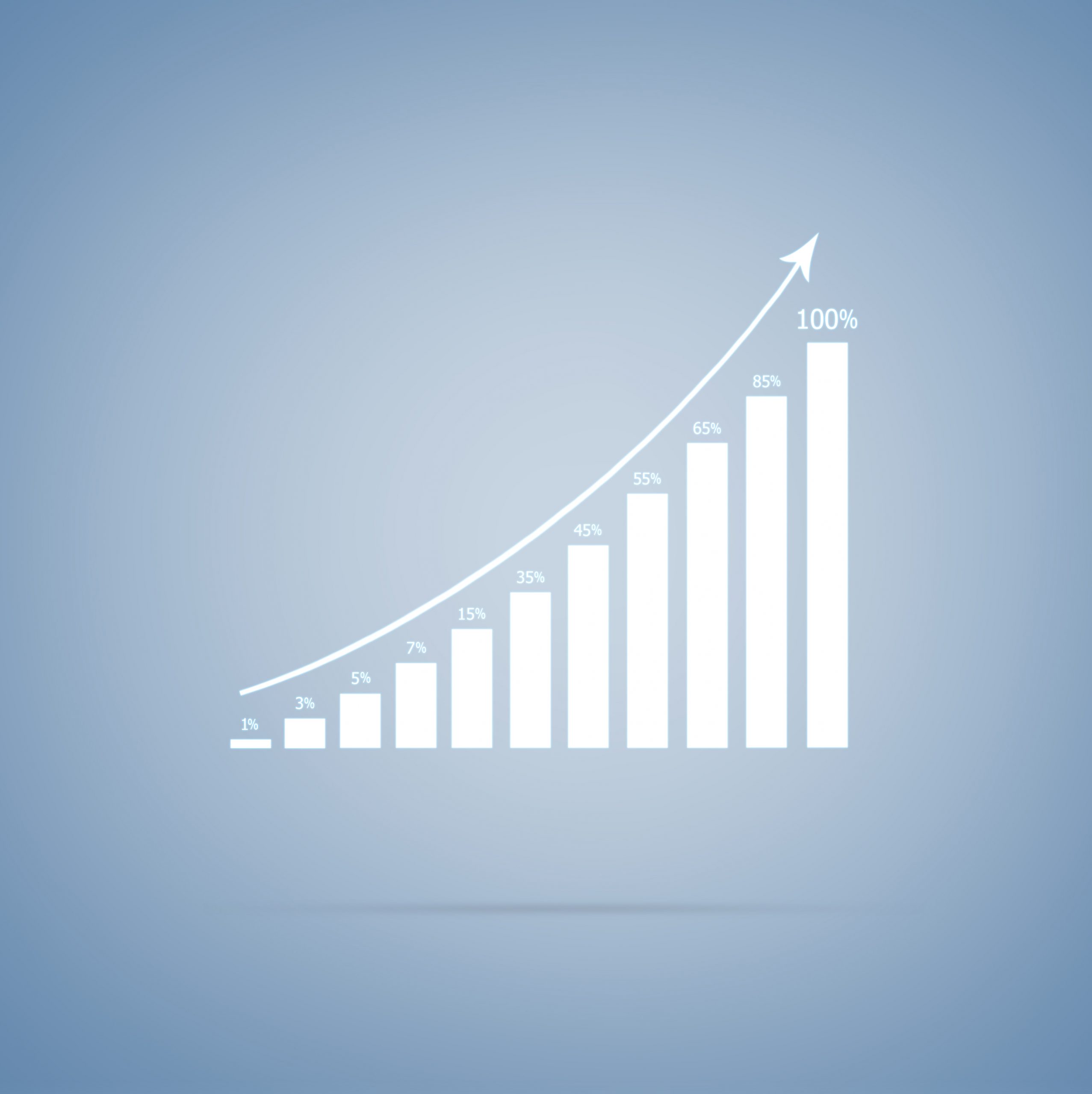Business chart İcreasing Business chart